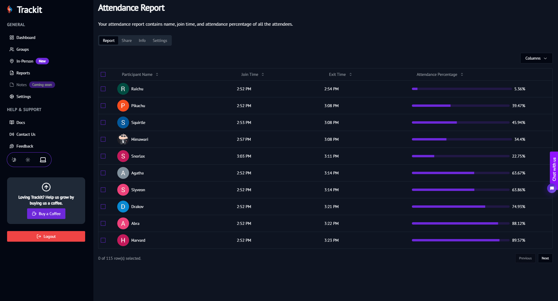 Attendance Report